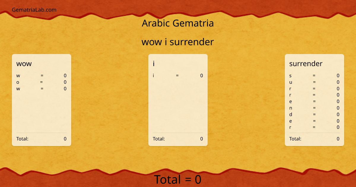 wow i surrender in arabic Gematria